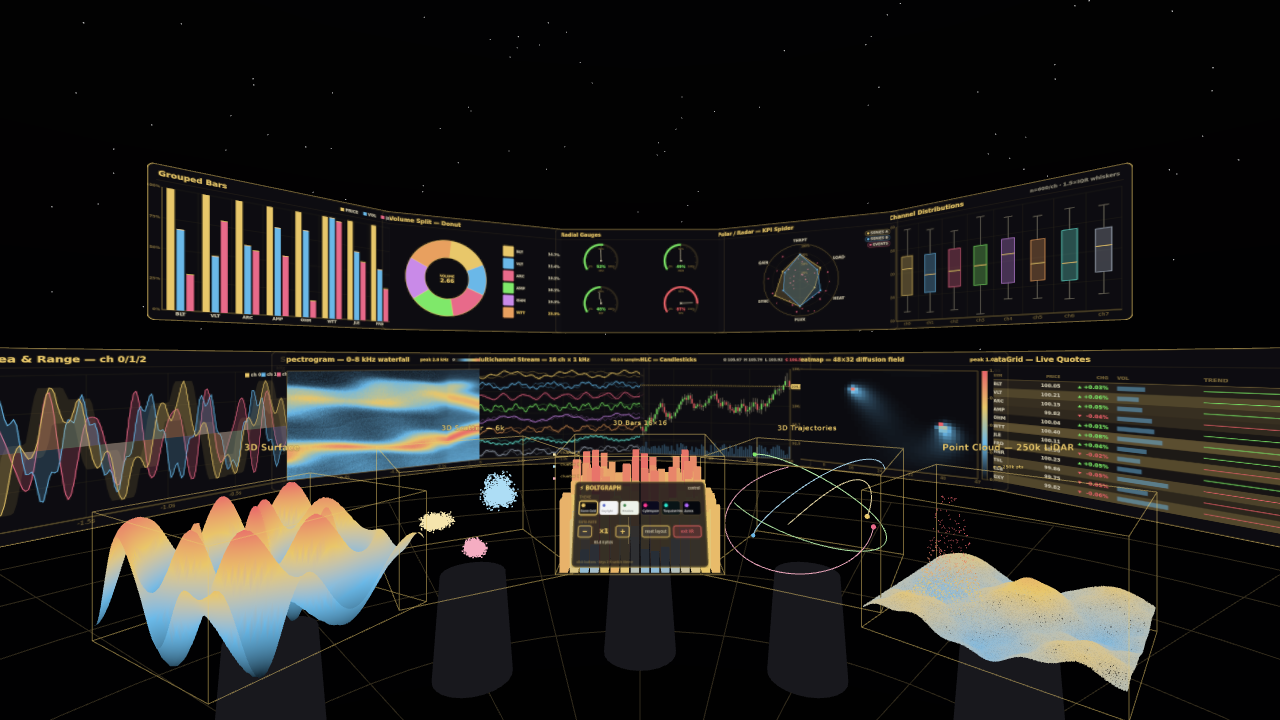 BoltGraph WebXR suite — Storm Gold theme
